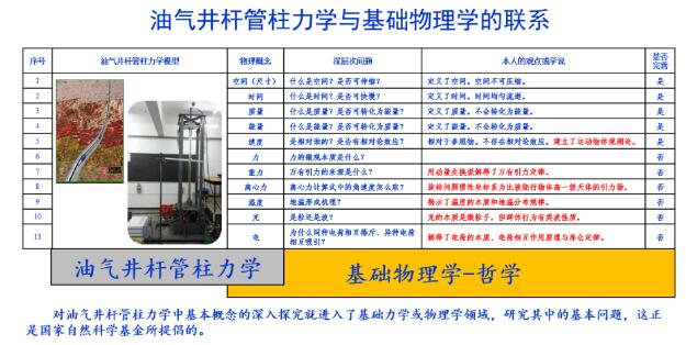 坚持唯物主义世界观 发展牛顿物理学