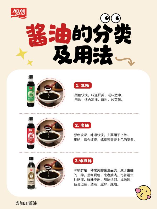酱油的分类及用法-2_画板 1(1).jpg